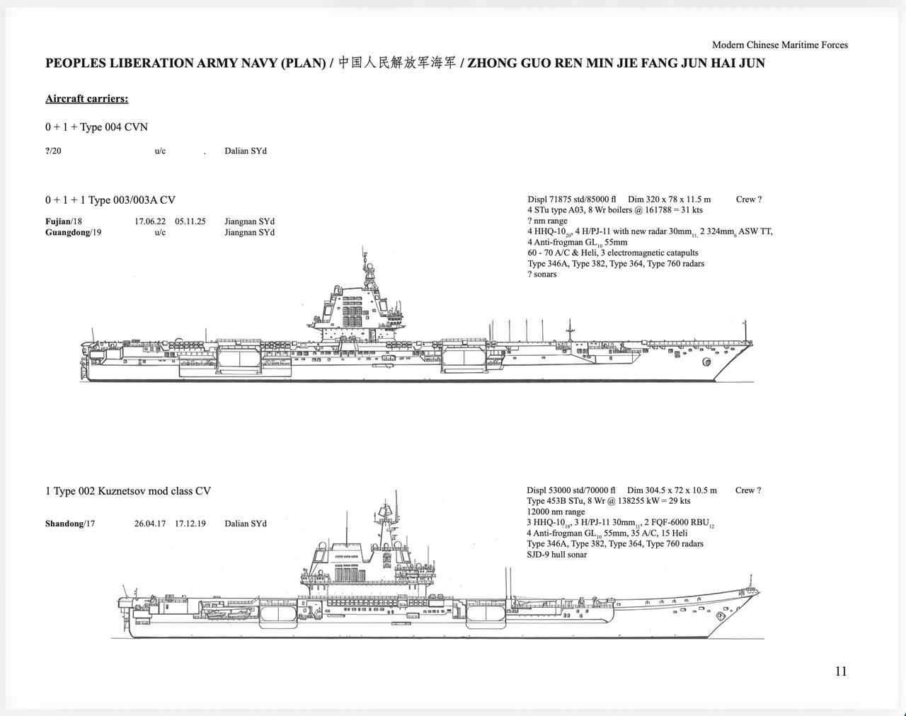中国海军航空母舰