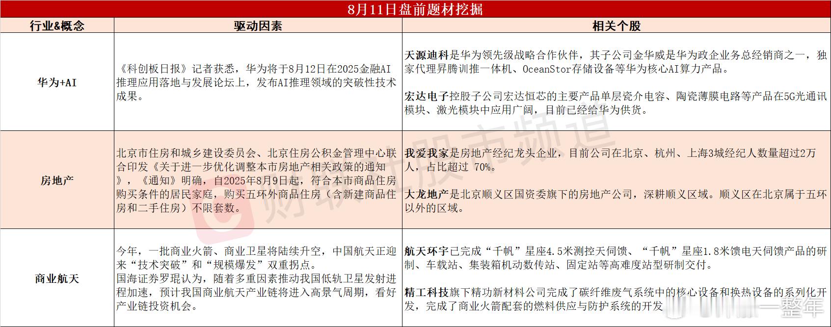 今日A股 可能轮动的热点题材 ​​​