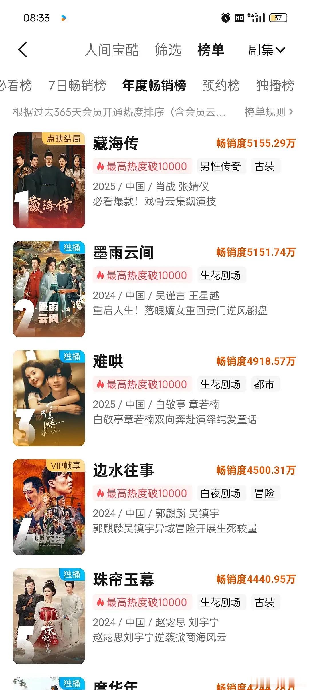 大爆剧就是如此的全面[笑哈哈] 藏海传逆跌 ​​​