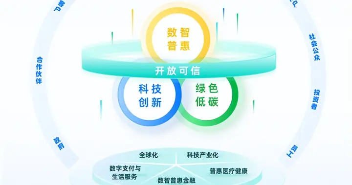 蚂蚁集团披露AI普惠进展：三大AI管家已服务超1.3亿用户