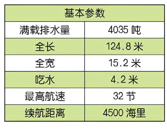 每天认识一件兵器 俄罗斯“格里戈洛维奇海军上将”级护卫舰“格里戈洛维奇海军上将”