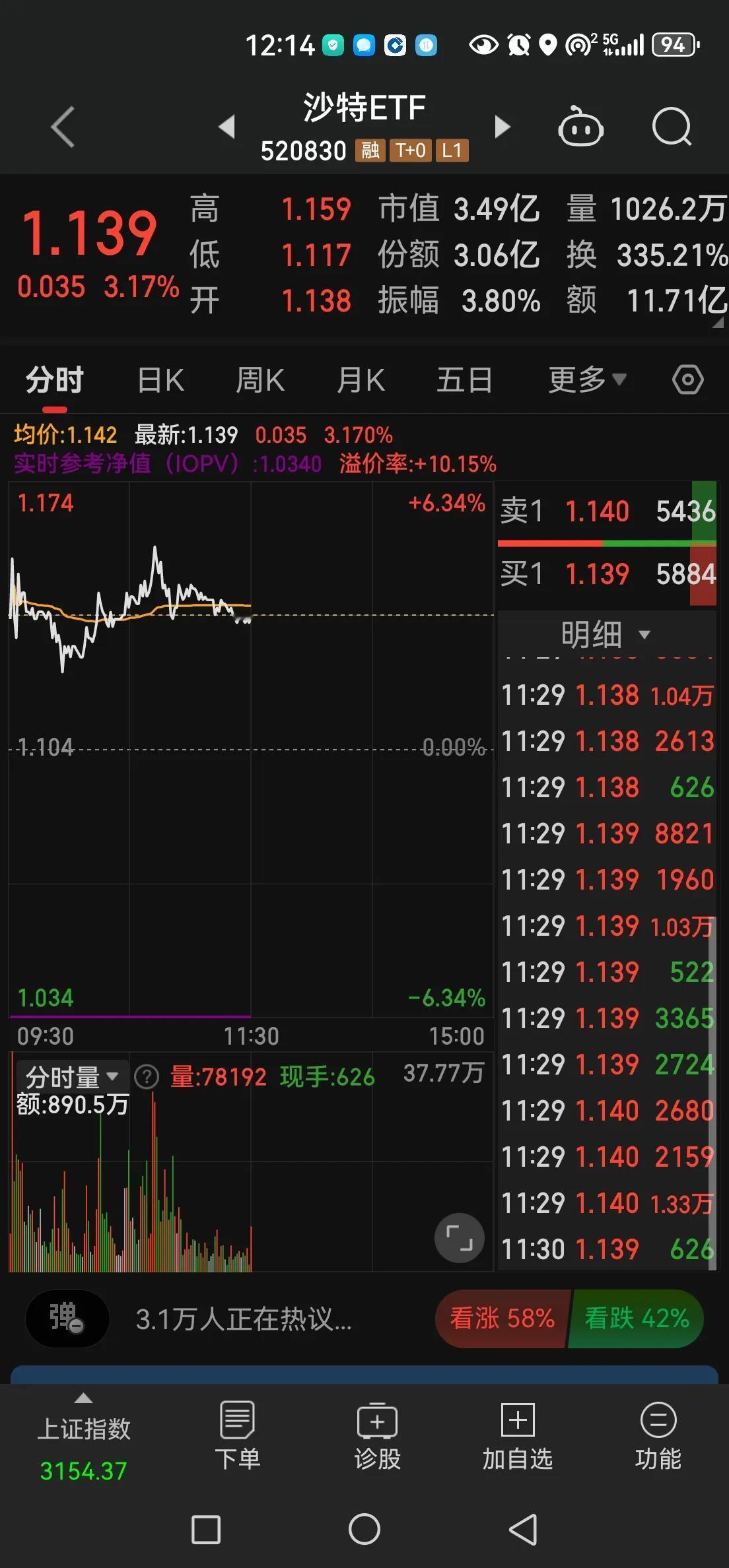 当游资都去玩T+0的ETF品种时，说明大家都不敢轻易买股了，万一沾在手上甩不掉，