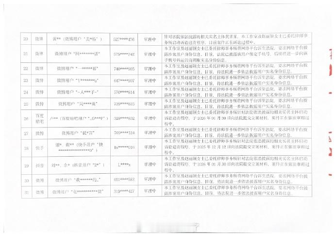 赵丽颖方发布告黑名单长达12页，包含历年来告黑维权进程，把案件进程写得很详细，第