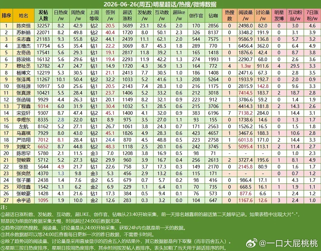 ch热度🔥 