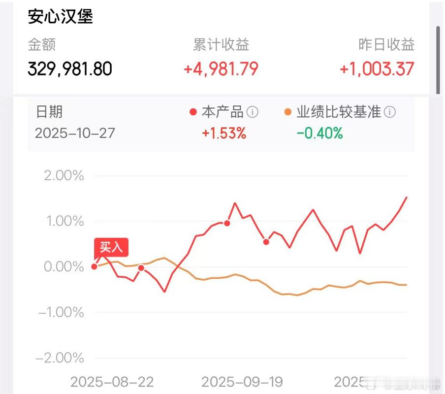 4000点了，搞点稳健的安心汉堡吧。基金[超话]港股a股 ​​​