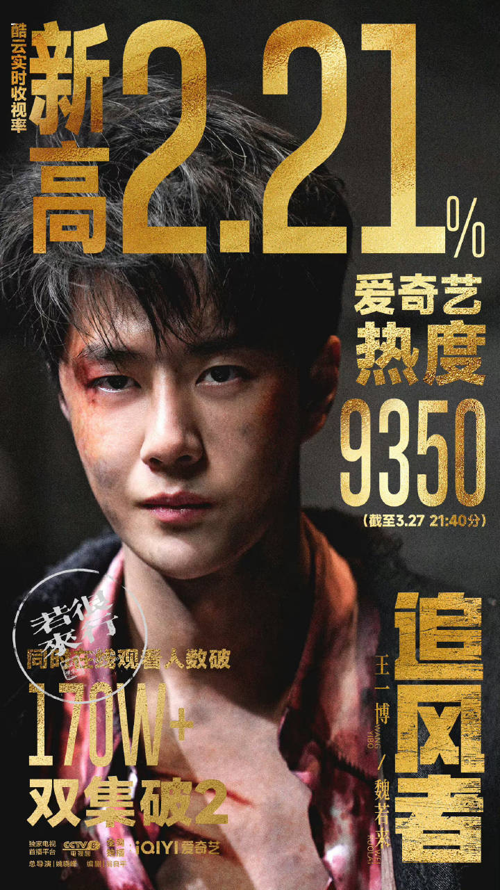 #赵丽颖王一博V榜破9#V榜破九只是王一博追风者成绩最微不足道的一点，酷云2.2