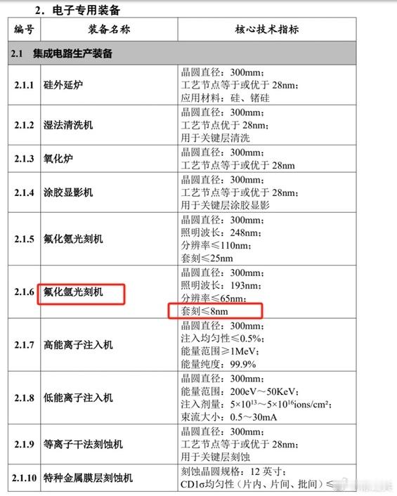 光刻机里程碑，工信部推广国产DUV光刻机：套刻≤8nm！（这也是假期发酵多的一个