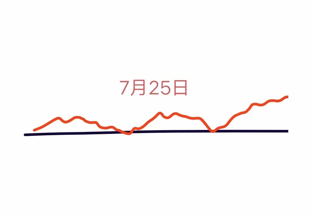 明天是A股本周最后一个交易日，大盘会怎么走呢？下面就是我的看法:今天收盘创指和深