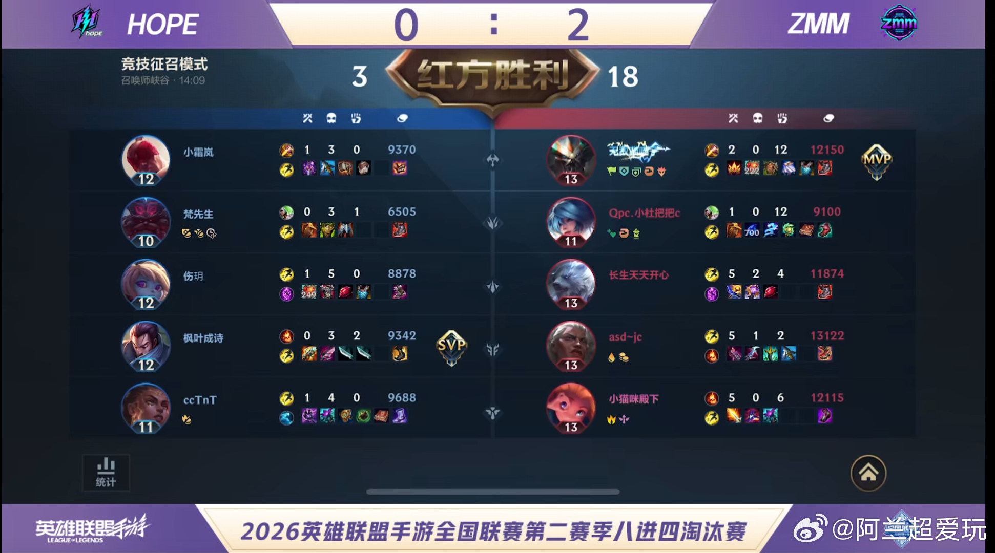 两轮对局交锋落幕，ZMM顶住压力战胜HOPE。2-0的比分到手，队伍手握三个赛点