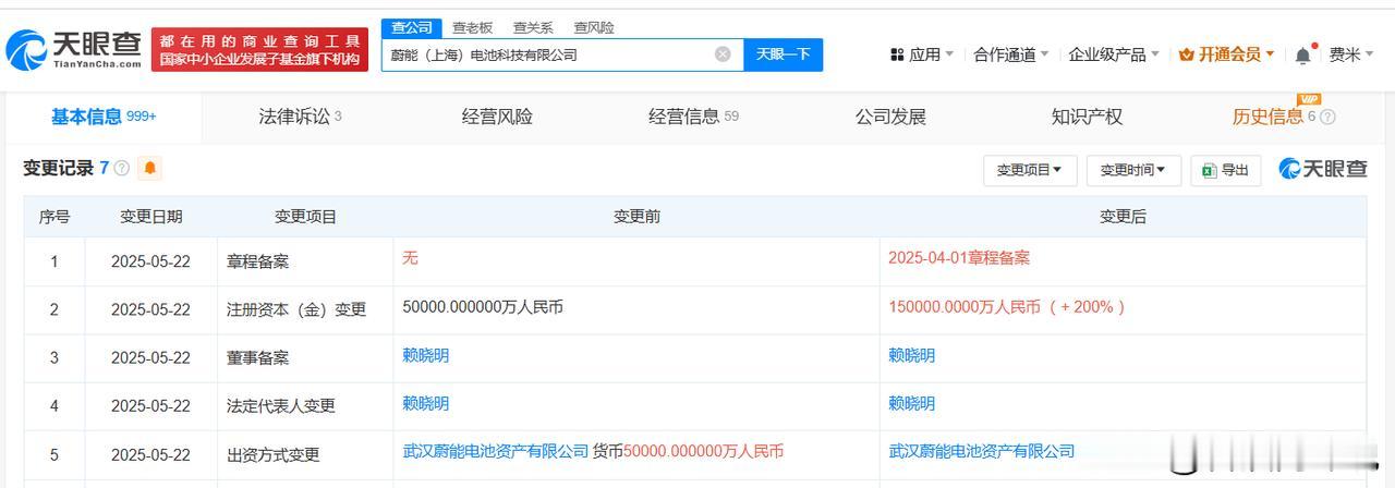 【蔚能电池旗下上海科技公司增资至15亿 增幅200%】
天眼查App显示，近日，