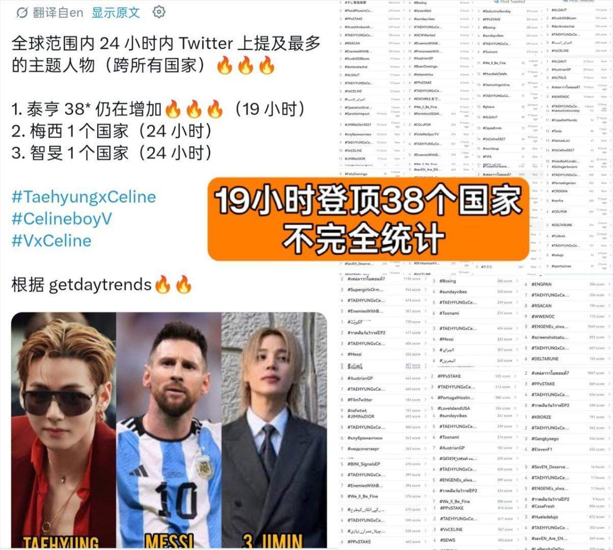 这个关注度不知道的真以为就金泰亨一个人去了时装周呢金泰亨巴黎男装周