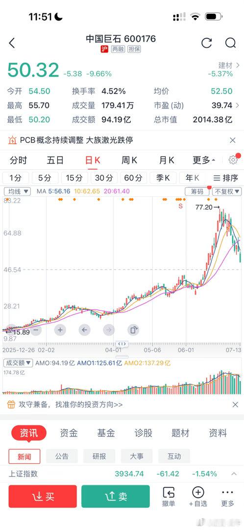 中国巨石，这个A字刚开始走 