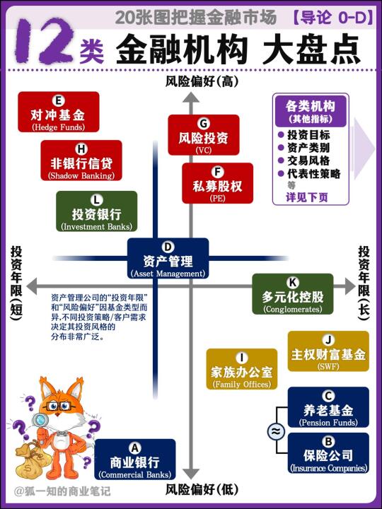 【0.D】金融市场上的“玩家”