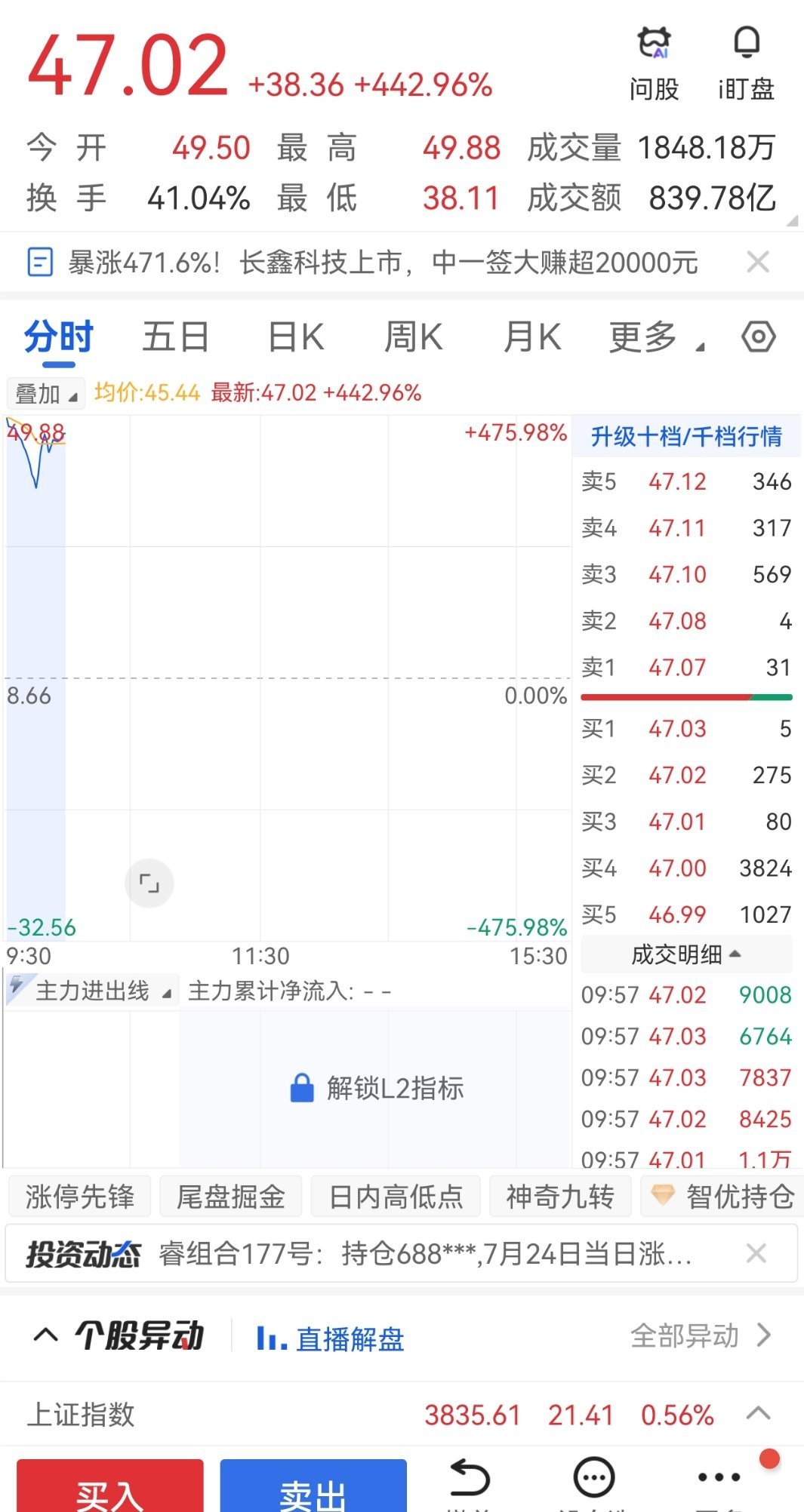 今天周一，今天看这长鑫，哈哈！什么10倍，30倍，都弱爆了。 长鑫科技上市