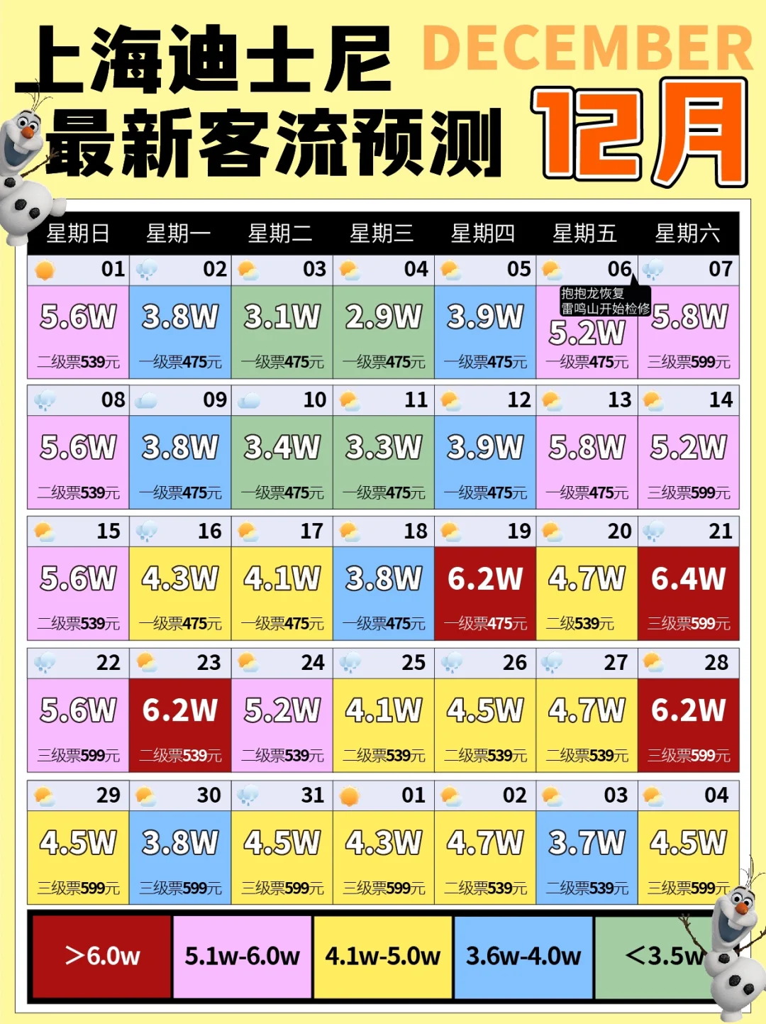 紧急‼️上海迪士尼12月客流预测（蕞新版）