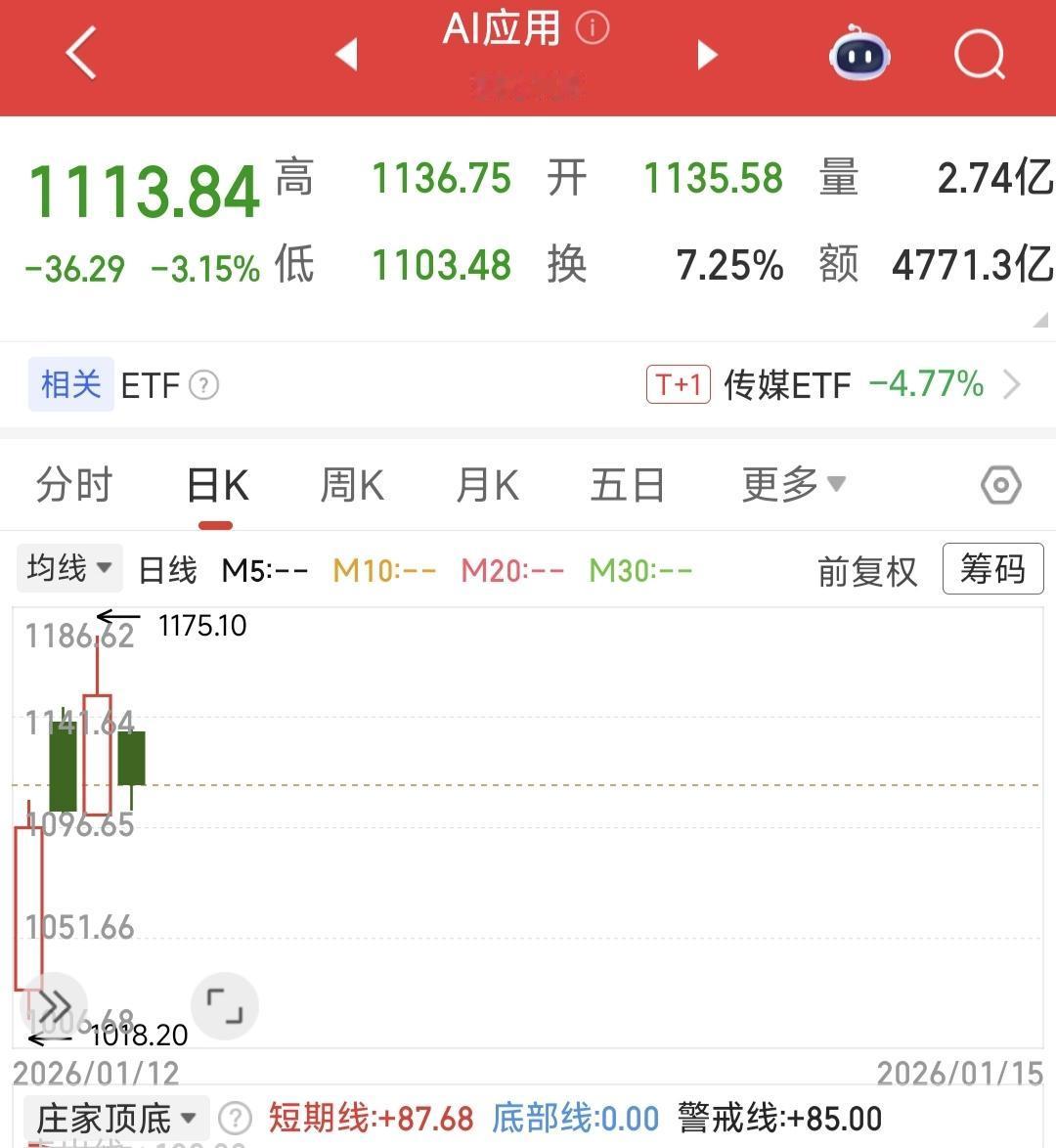 认知力不够，理解力不足，执行力不强。
是我韭菜的错，不是大A的锅。
牢记祖训：主