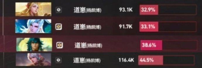 道崽五把零死亡道崽五把零死亡 真的太C了！ 