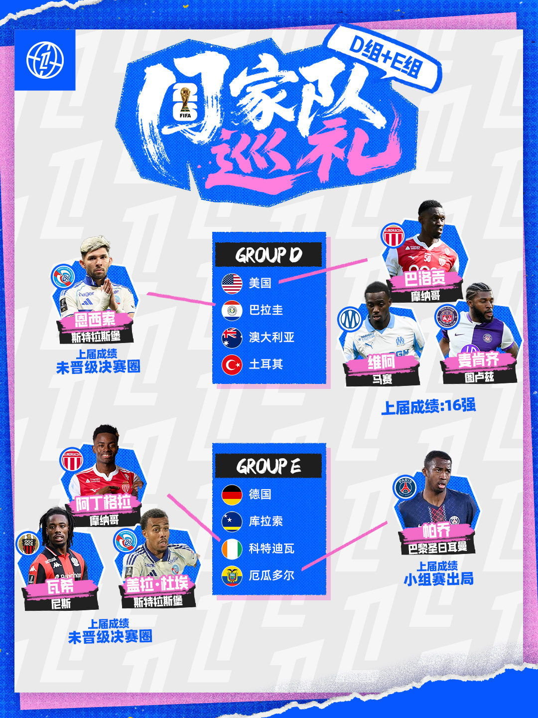 ✈️ 法甲君的【2026美加墨世界杯】国家队巡礼——D组&E组🇺🇸美国：巴洛
