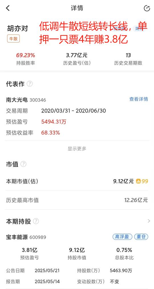 低调牛散短线转长线，靠一只票4年赚3.8亿