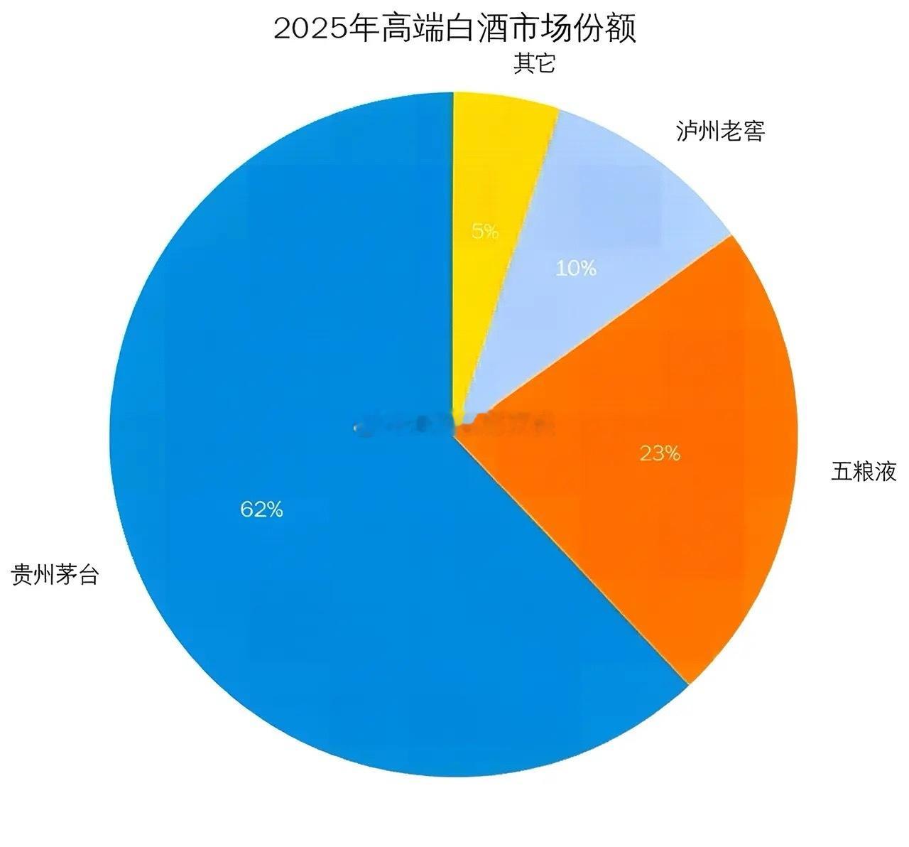 五粮液的年报对投资者意味着什么？1. 短期愤怒，长期见底2025业绩暴跌是挤水分