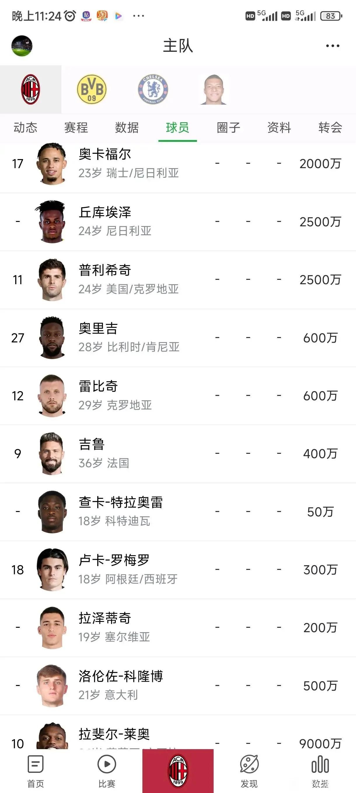 AC米兰这么穷吗，全是几百万的小前锋。

只有莱奥表现出色，非卖品9000万，还