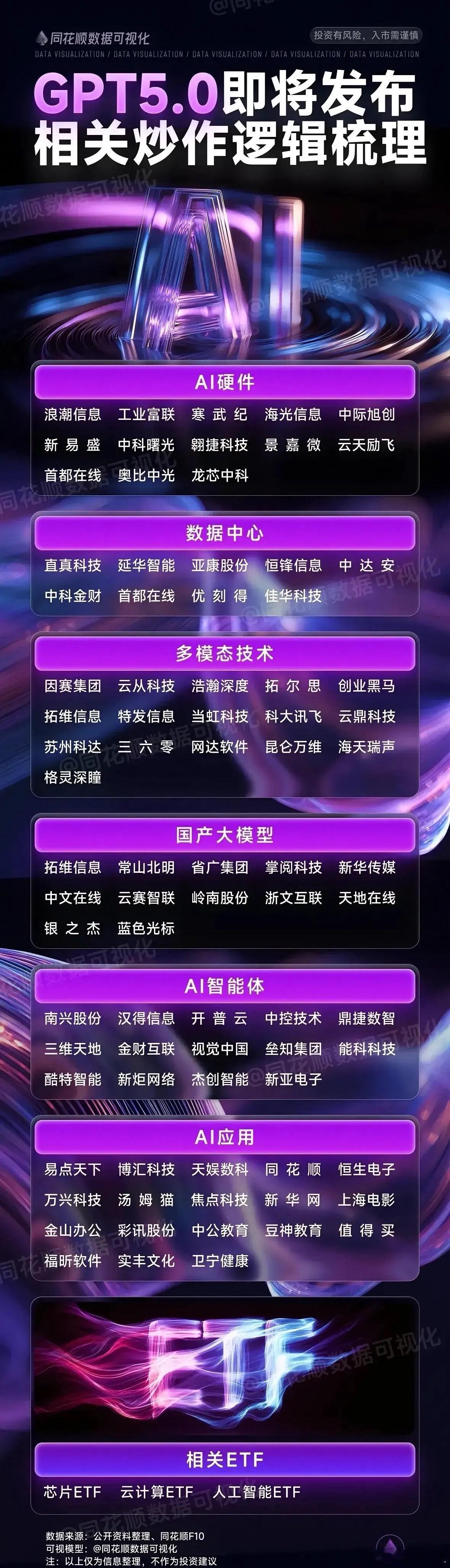 GPT5.0炒作逻辑：全产业链共振，算力与应用双轮驱动 一、GPT5.0的发布预