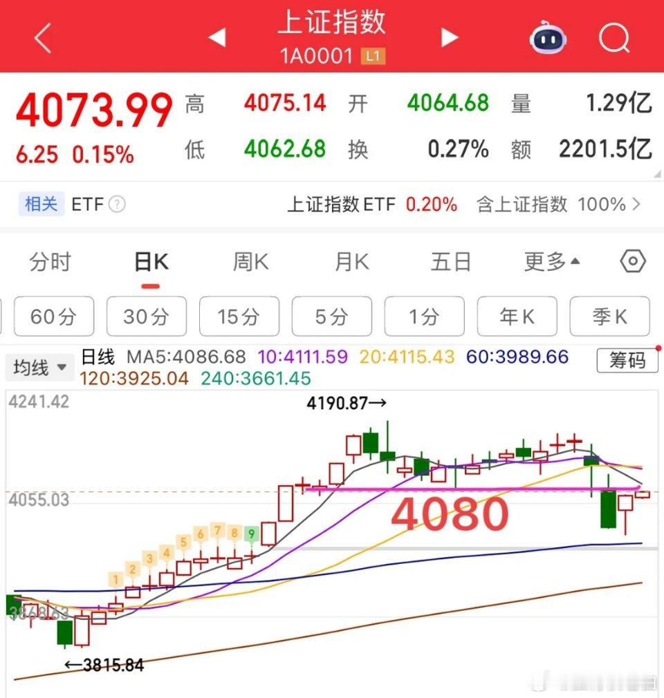2026.2.4周三早评：     开盘观察，上证指数今日为小k线震荡整理结构，