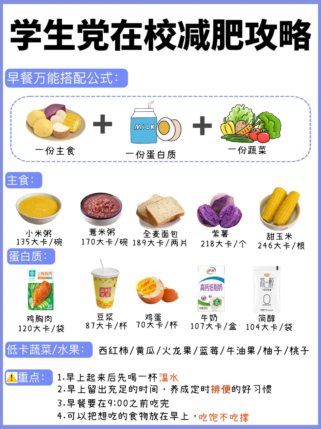 超详细❗️学生党食堂减脂攻略🔥直接抄作业🔥
