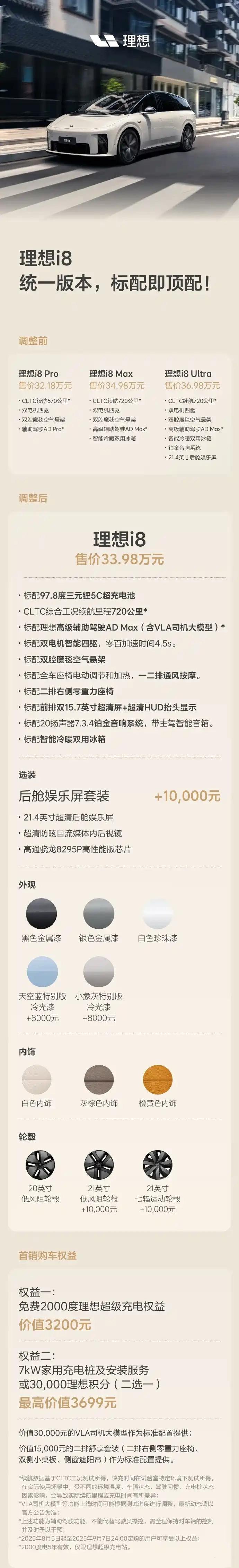 【理想i8配置，价格重大调整，就这个很多车企学不来！】
理想的反应速度是真快，咱