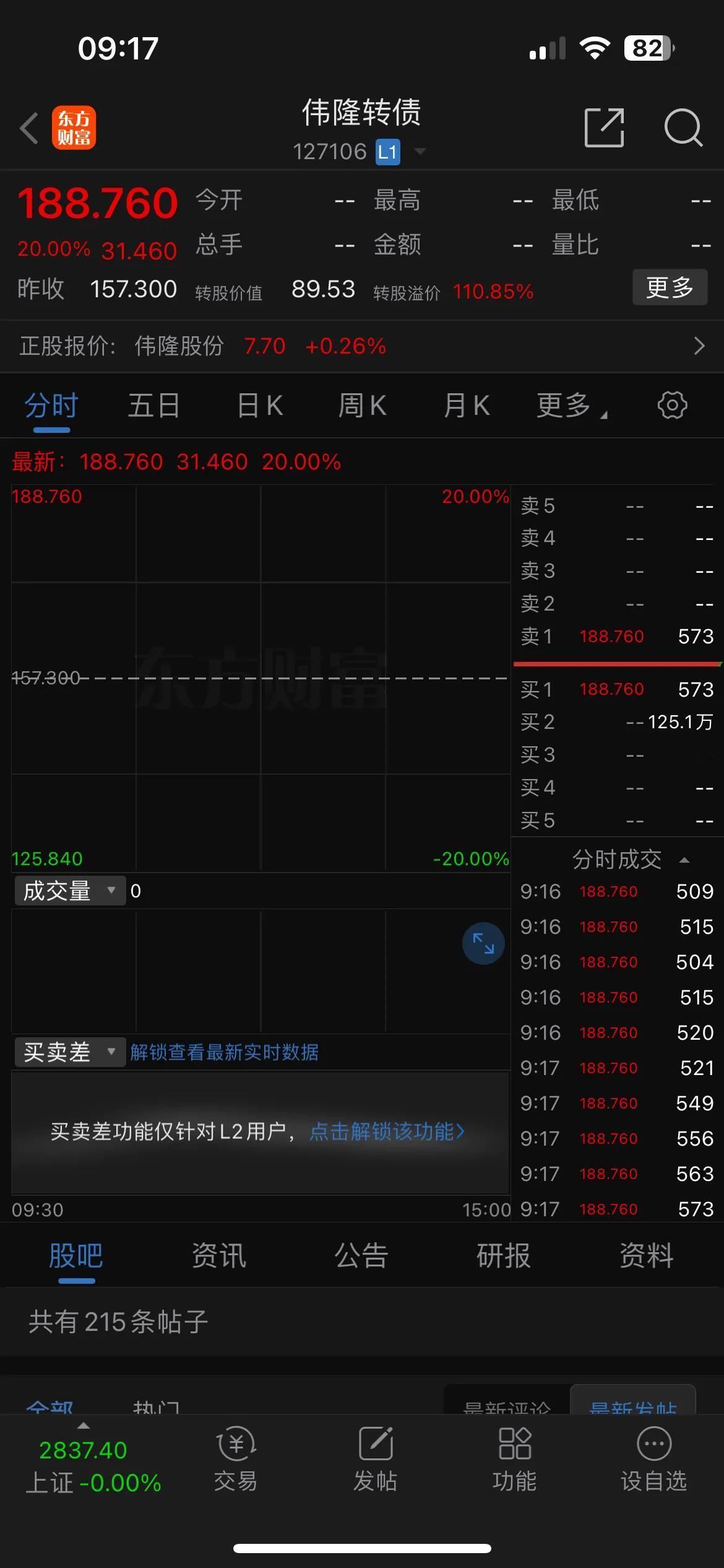 昨天卖出伟隆转债的人是怎么思考的？

昨天伟隆转债一共成交了2072万，要说里面