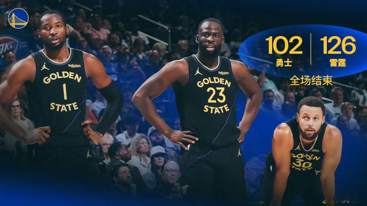 雷霆126-102大胜勇士，库里复出11分+5犯；亚历山大28+5；参与球员打分
