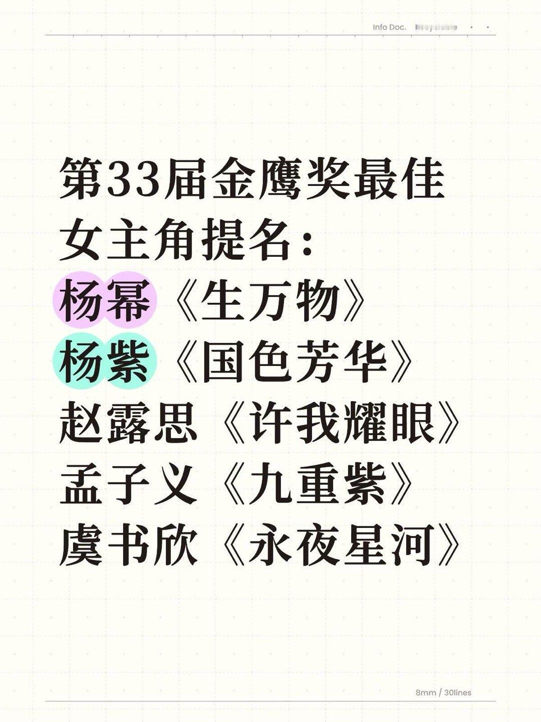第33届金鹰奖最佳女主角提名：杨幂《生万物》杨紫《国色芳华》赵露思《许我耀眼》孟