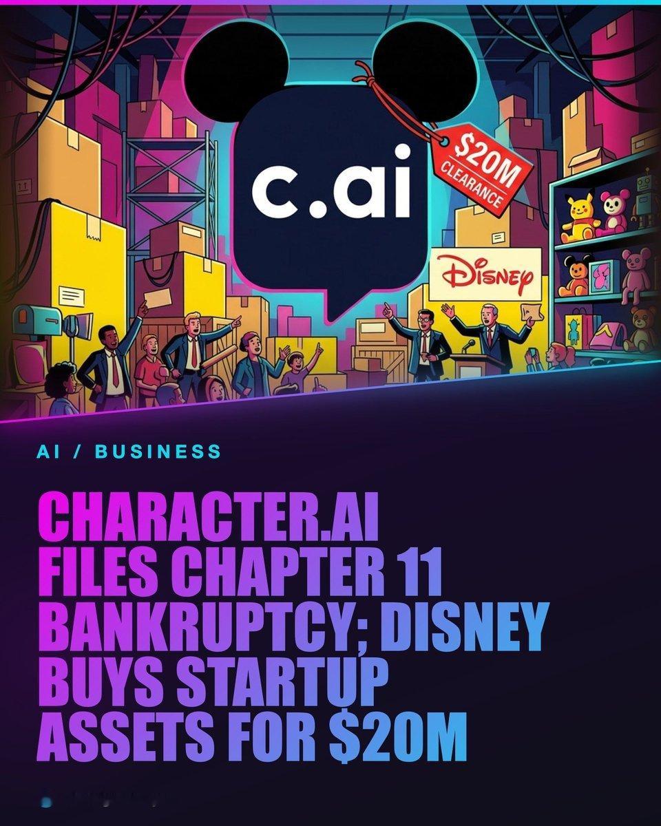 Character.AI 申请破产了。两年前谷歌搞了个大概 27 亿美元量级的技