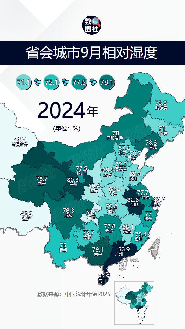 省会城市9月平均相对湿度