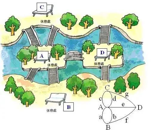 小学课本里的经典数学案例——“哥尼斯堡七桥问题”原来出自这里，也就是今天的俄罗斯