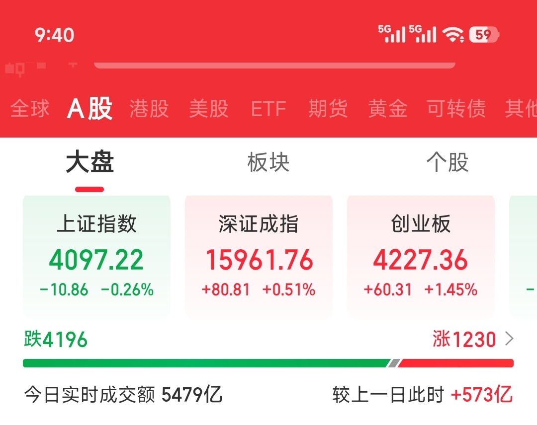 开局4000家下跌，这玩不了 