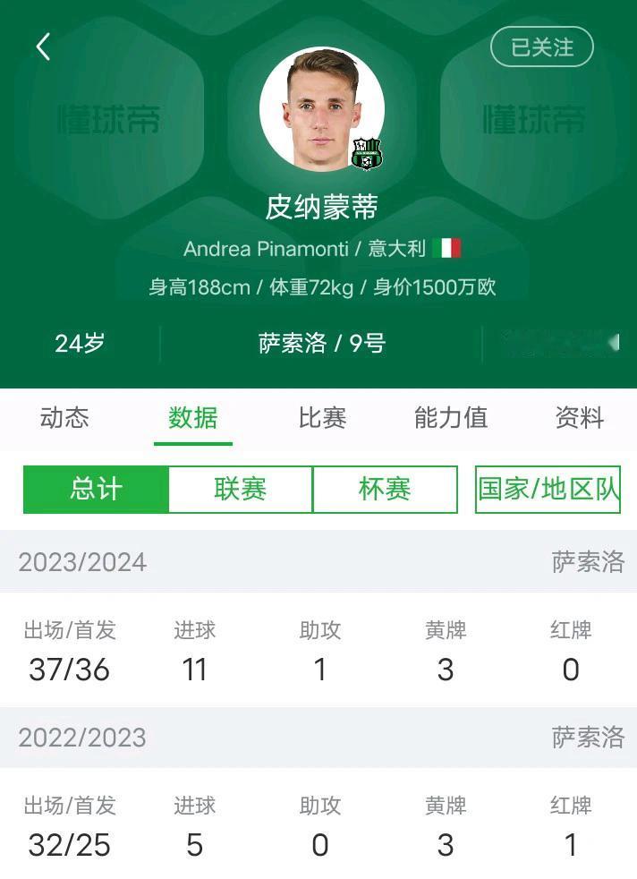🇮🇹
可惜了这帮意大利球员
没有一个好教练
感觉可以让格罗索带队试试