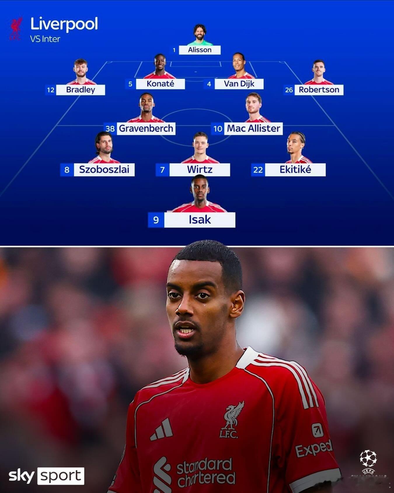 利物浦主力阵容，标王伊萨克突前，国际米兰要小心利物浦在前场的高压逼抢。国际米兰欧