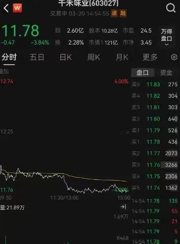 千禾味业“零添加”翻车！酱油检出致癌物镉，16年商标套路曝光，股价四天蒸发9.5