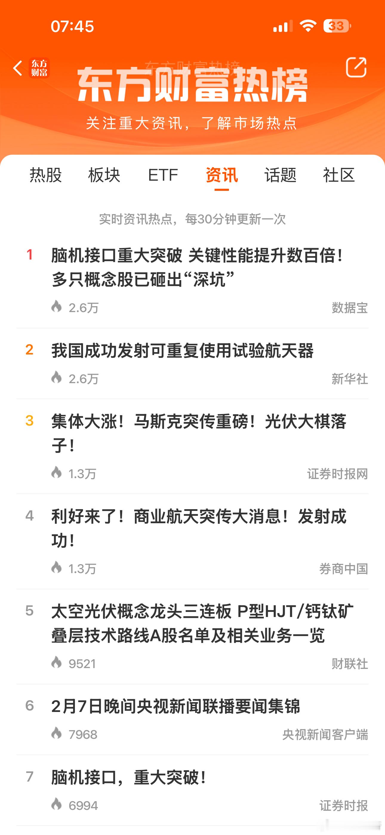 周末热榜资讯，几乎全部都是马斯克概念！不抱马腿能行吗？这些都是“未来产业”的典型