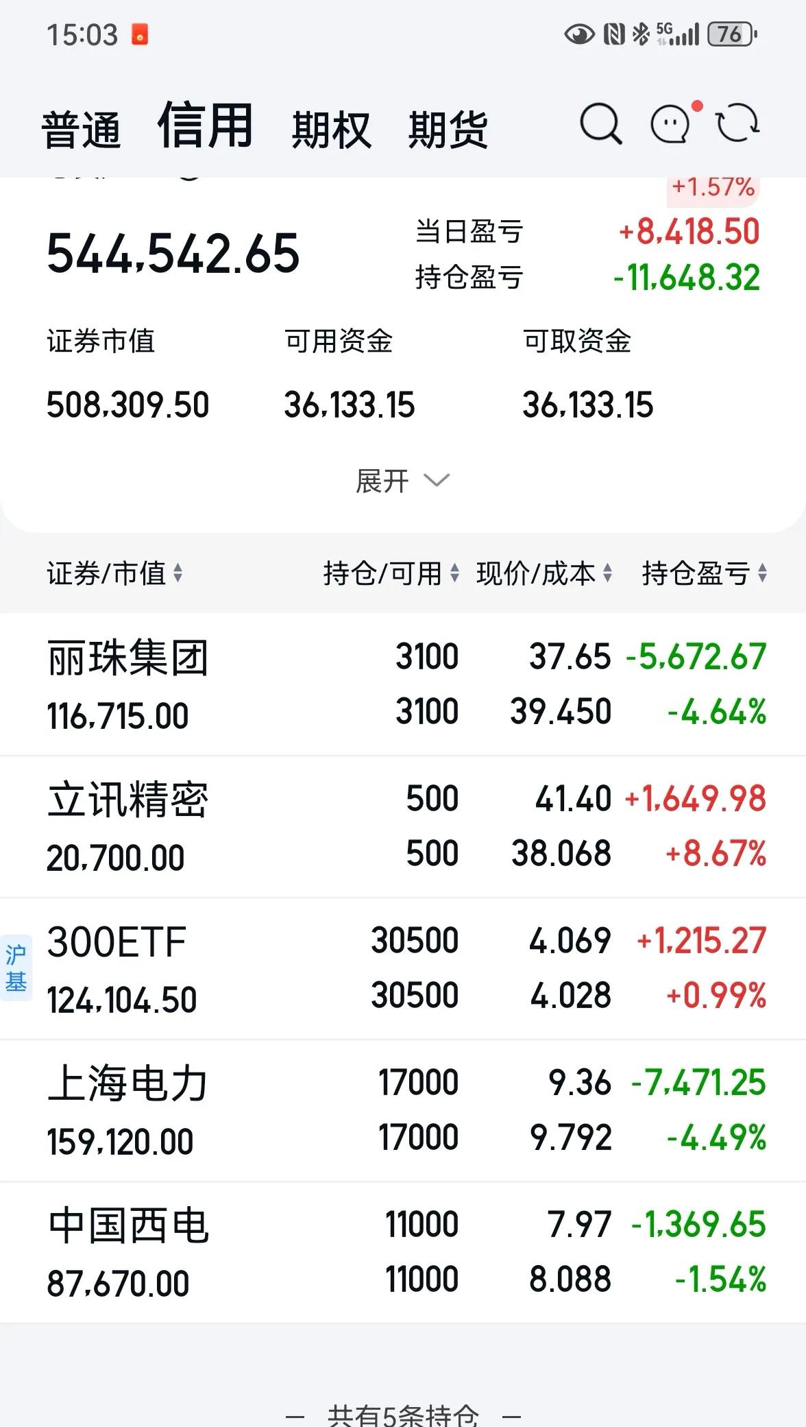 老手说股：（5）
12月24日收盘后个人持仓，只是个人交易记录，炒股有风险，投资