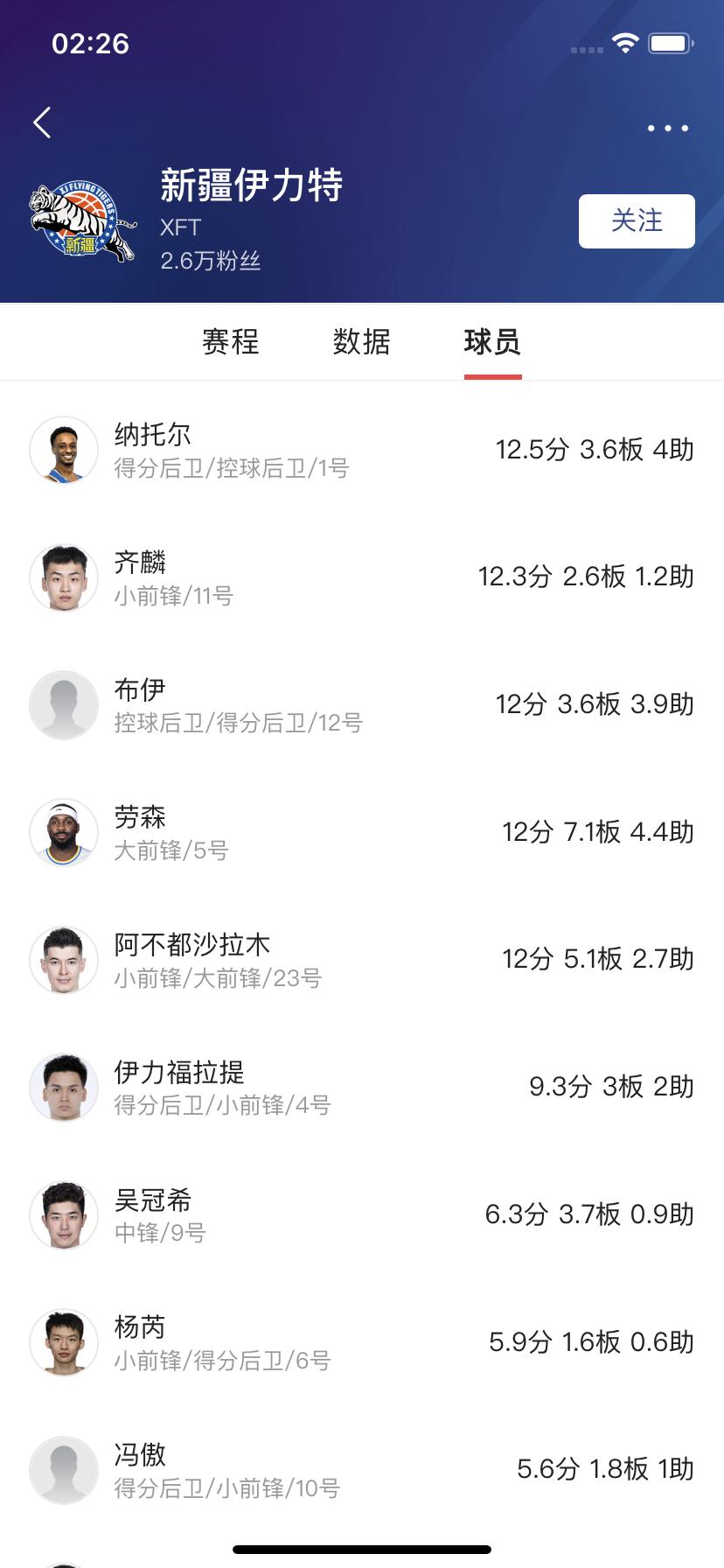 什么时候新疆飞虎男篮才能打出青春风暴？

         想想，新疆飞虎男篮打