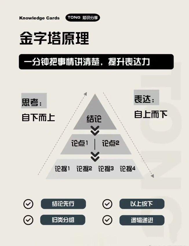 金字塔原理丨一分钟把事情说清楚，提升职场表达力 ​ ​​​