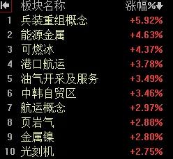 【6月23日午评：大盘60分钟走势有反弹需求 午后指数仍有反弹概率 但反弹幅度有