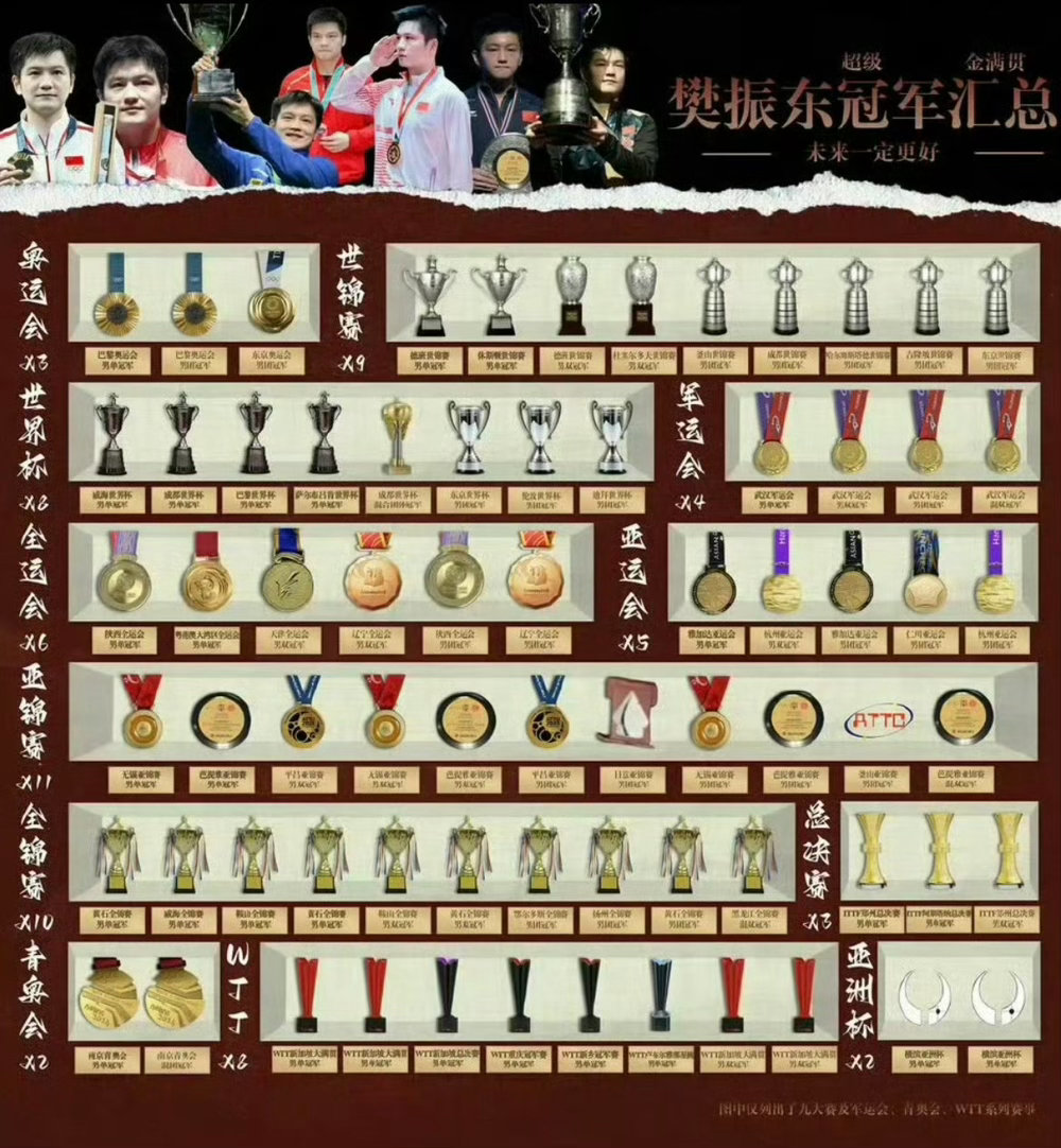 樊振东球区上新奖杯快塞不下了！德甲半决赛今晚开战，乒坛大魔王开启新征程🏓谁懂啊
