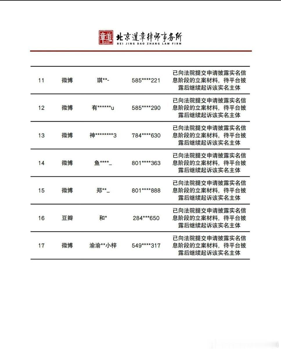 律师谈梓渝方公布告黑名单律师谈及梓渝方公布被告黑名单这件事，网络从来不是肆意造谣