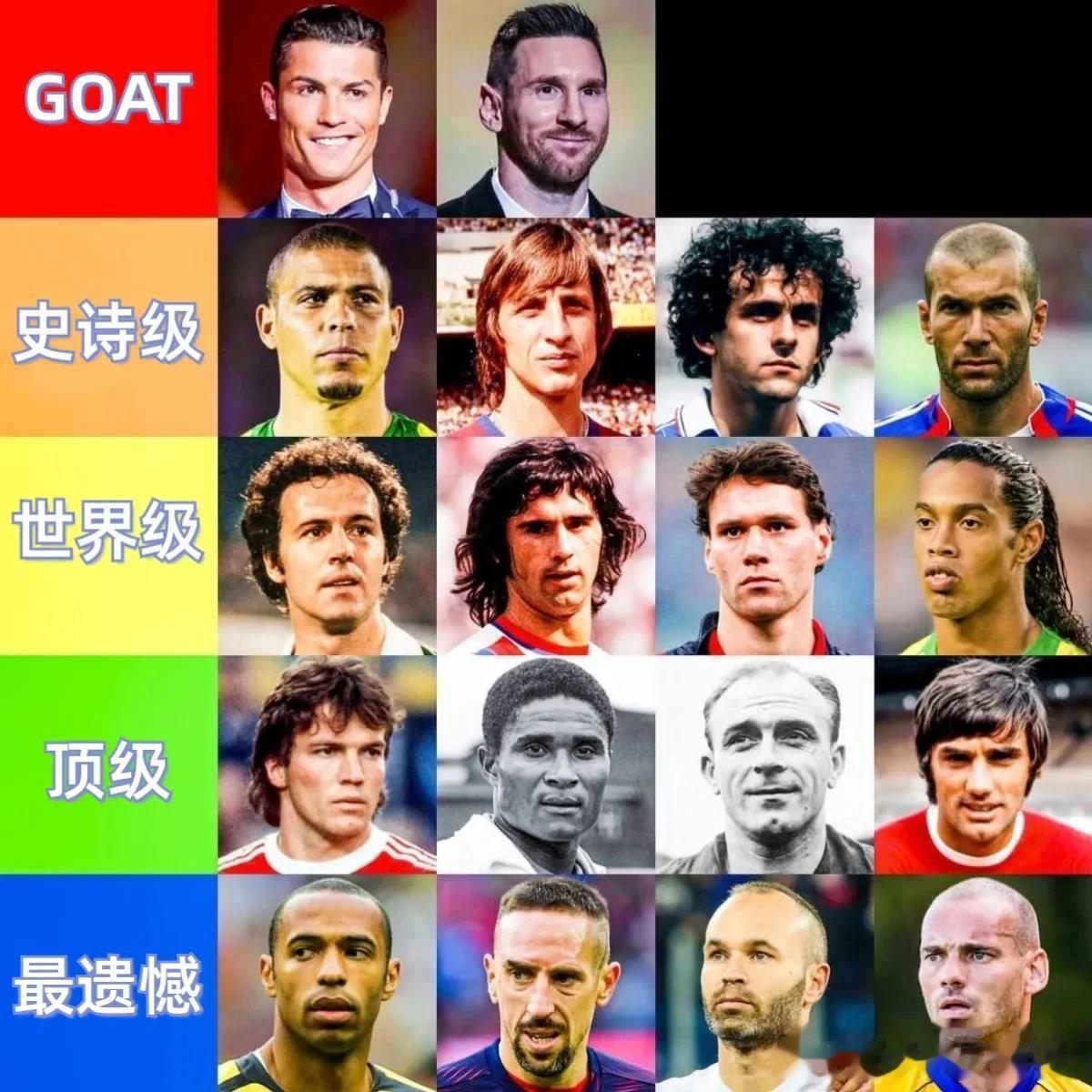 外媒对金球奖历史得主进行了评级分档，这样排列合理吗？
GOAT：梅西、C罗
史诗