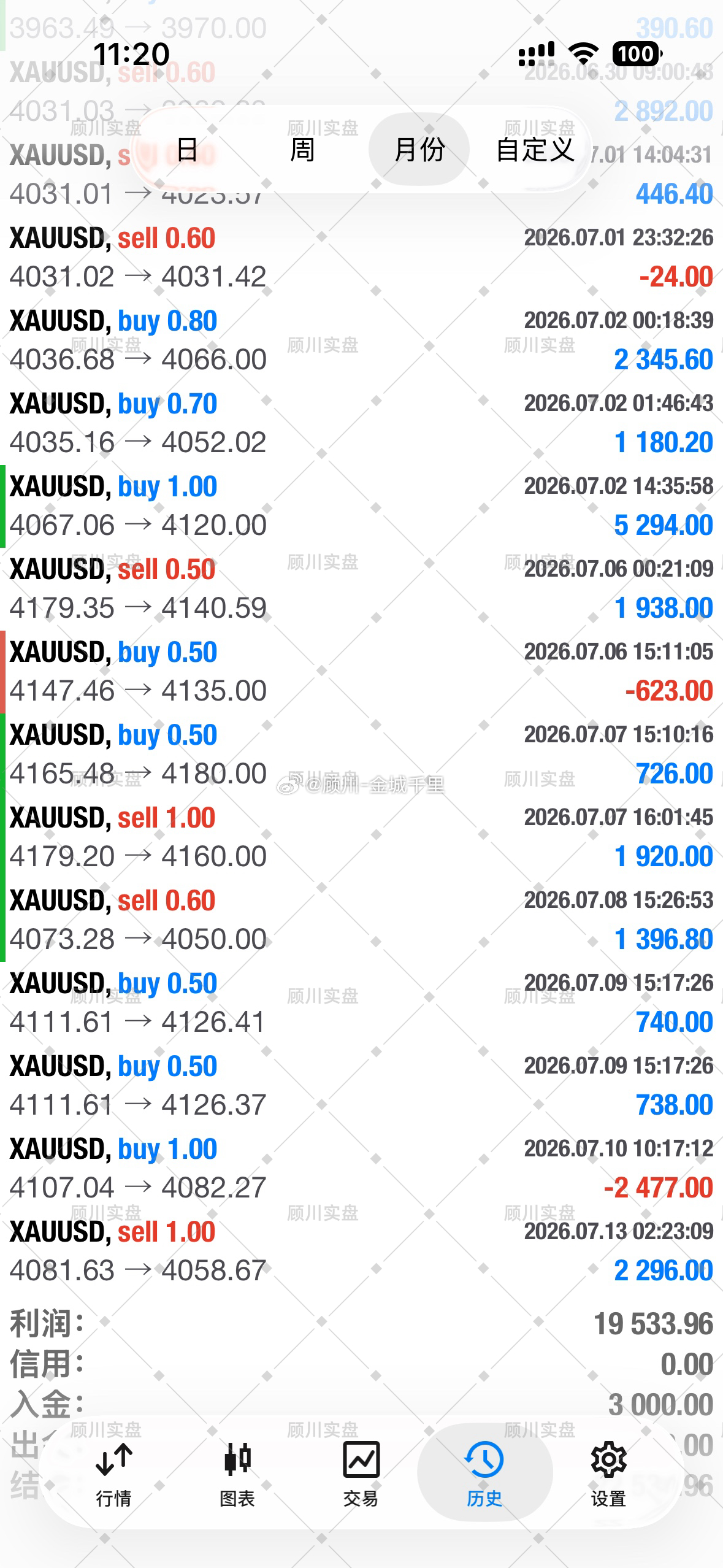 积小胜，成大势。时间从不辜负踏实赶路的人。现货黄金外汇黄金