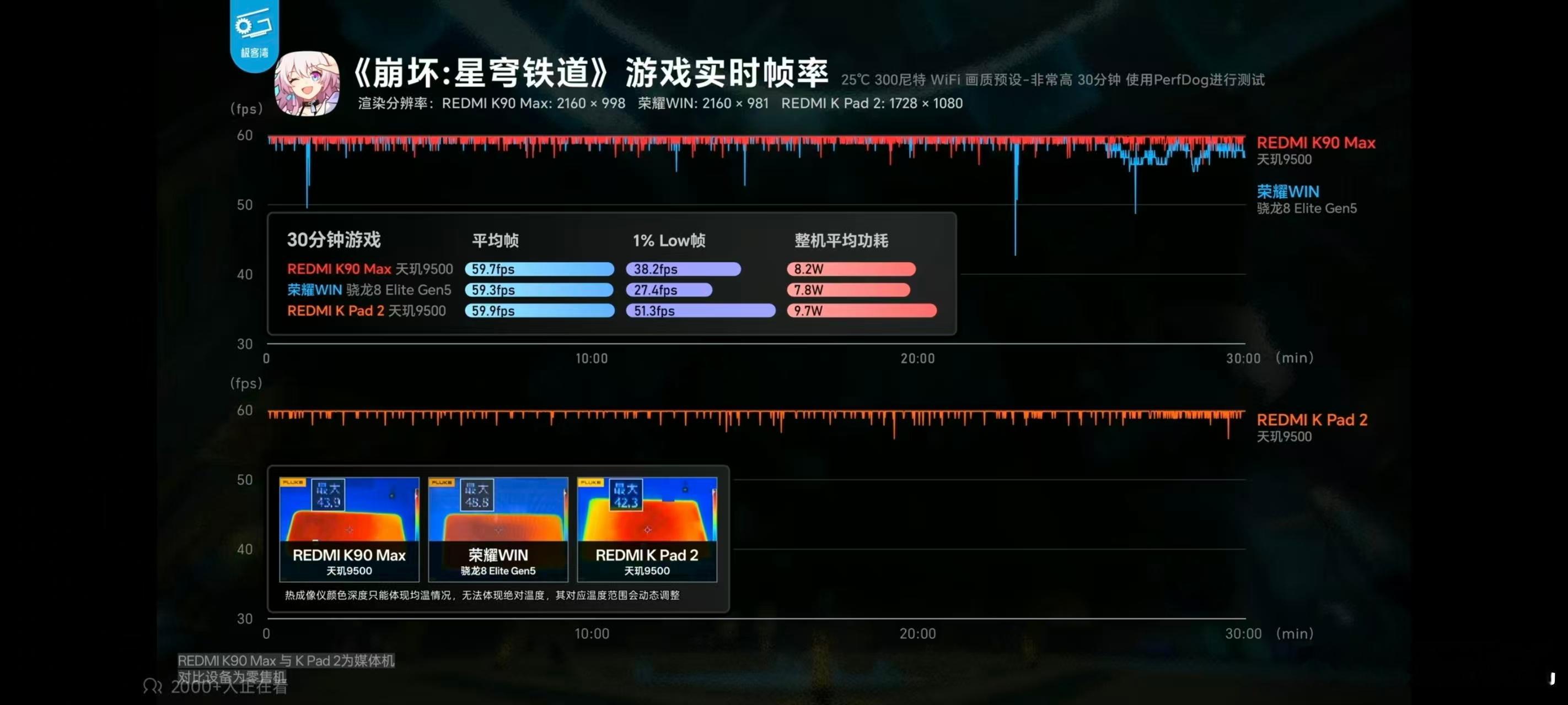 K90Max最强风冷散热，谁说红米不玩风扇的，一玩就玩个大的。这背后18.1mm
