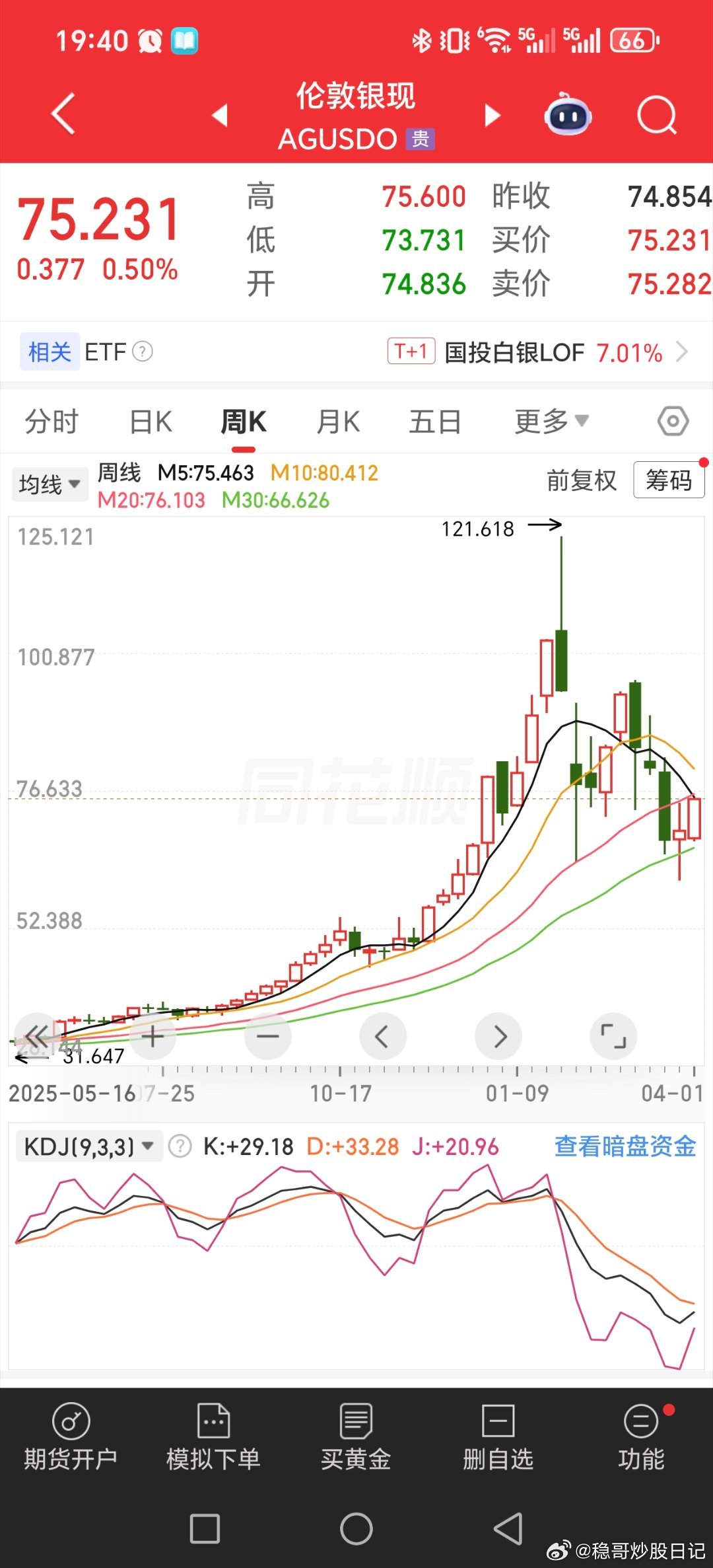 黄金的新高，概率是不低的！！妹子徒弟低位买了一堆实物黄金，上海金etf！！！！坚